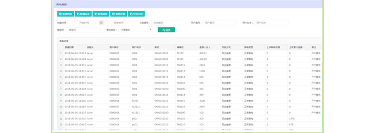 全麵分析預付費抄表係統
