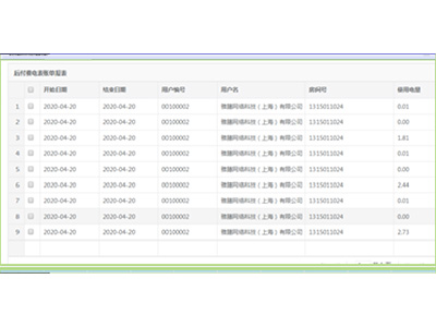 預付費抄表係統的組成及作用分別是什麽 預付費抄表係統的組成及作用分別是什麽